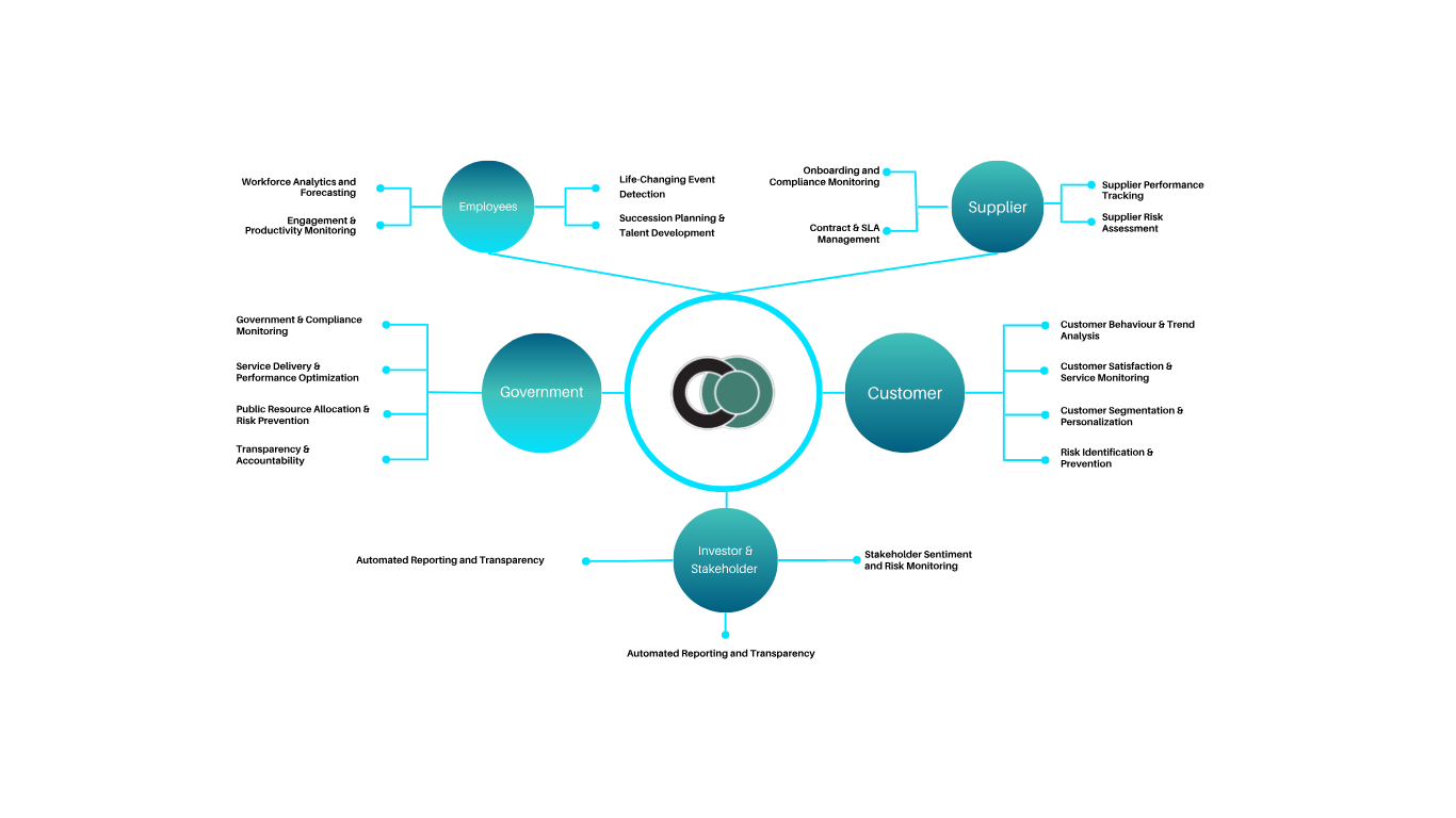 Last Mile Analytics Dashboard